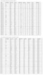 Selected gold intercepts are depicted in Table 1, Selected historic gold intercepts are tabulated in Table 2