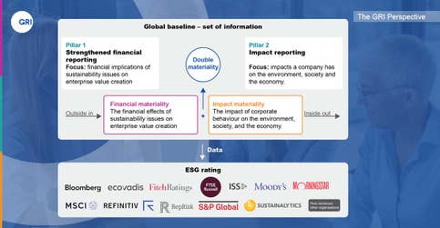 The GRI Perspective