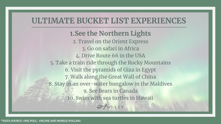Top 10 Travel Bucket List