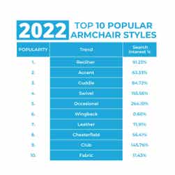 Armchair Style Trends