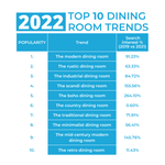 Dining Room Trends 2022