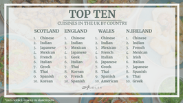 Top ten cuisines in the UK by country