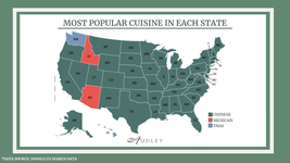 Most popular cuisine by state