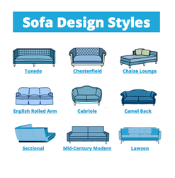 Sofa Styles