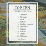 Top Ten Cuisines in the US