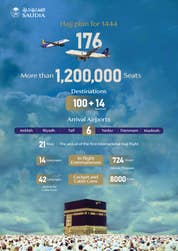 SAUDIA Hajj Operations 2023 Infographic